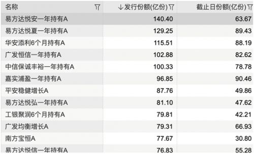 固收產(chǎn)品加速發(fā)行的AB面 業(yè)績分化加劇，警惕迷你產(chǎn)品風險