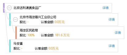 北京潔利清真食品廠工商信息、信用報告及聯(lián)系查詢指南