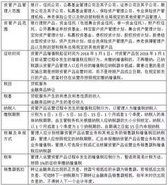 僅剩5天，百萬億資管產(chǎn)品開征增值稅 資管機構最關心的問題與答案全解析