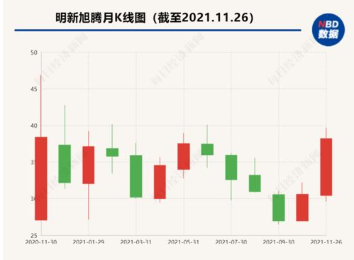 上市周年看成長 明新旭騰業(yè)績下行，押注水性超纖與金融業(yè)務再融資求變