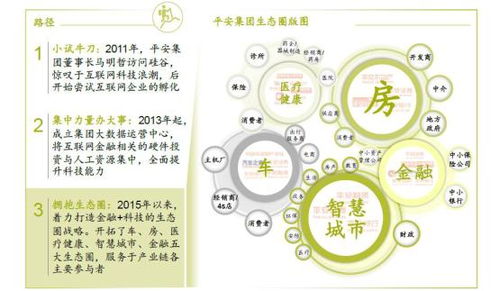 強化科技賦能，探索無止之境——淺論平安的金融科技發(fā)展之路