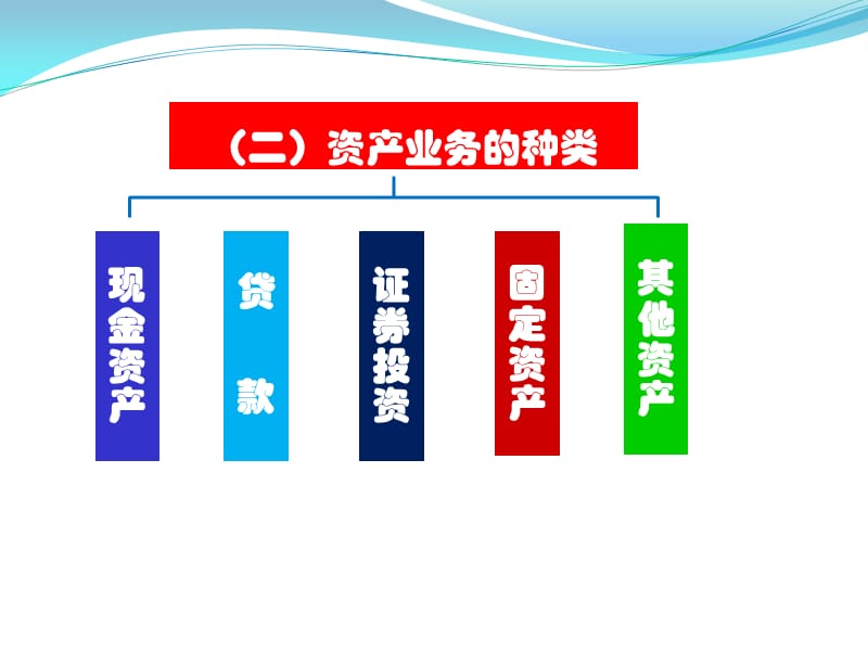 金融機(jī)構(gòu)的核心業(yè)務(wù)概覽